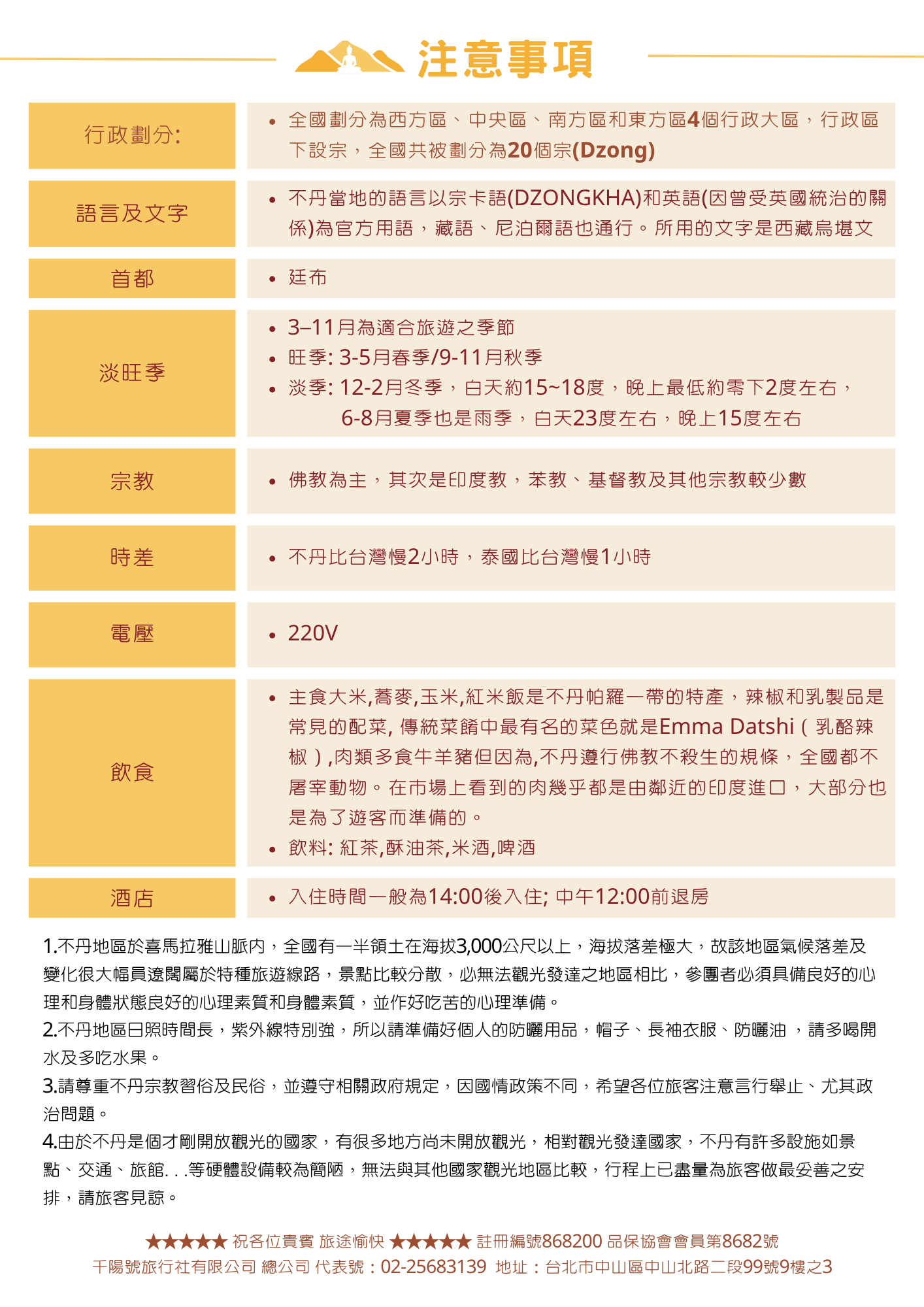 該圖片整理不丹旅遊基礎知識表格與提醒。內容涵蓋行政劃分（20個宗）、語言（宗卡語/英語）、首都（廷布）、淡旺季氣溫、主要宗教（佛教）、時差（慢台灣2小時）、電壓（220V）、主食飲食文化（不屠宰動物、肉類多自印度進口，特色菜 Emma Datshi）；下方補充高原氣候適應與防曬穿著建議。