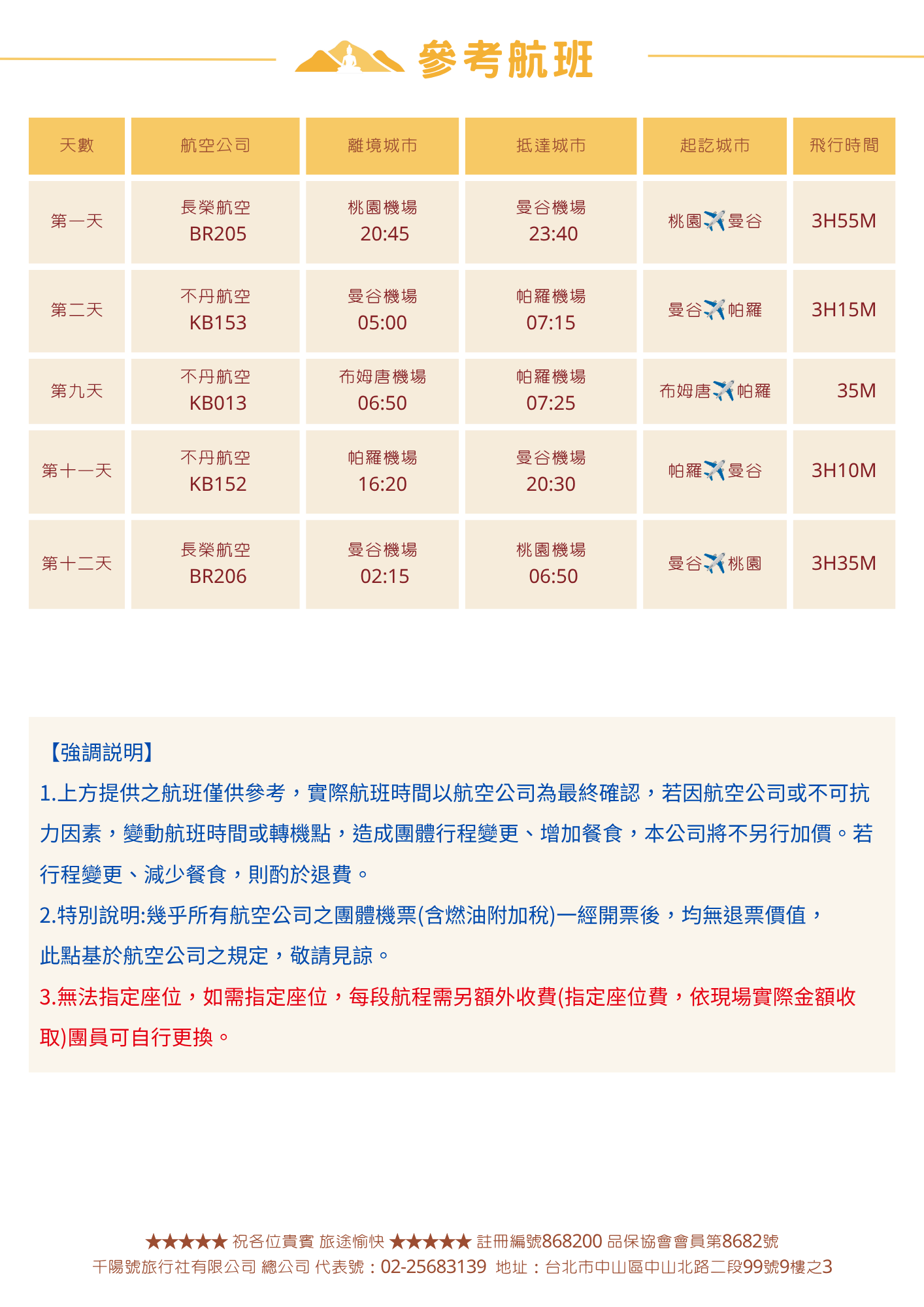 該圖片整理長榮航空與不丹航空聯運之 12 日參考航班時間表（包含 Day9 布姆塘飛帕羅 KB013 航段）。包含 Day1 桃園飛曼谷、Day2 曼谷飛帕羅、Day9 布姆塘飛帕羅、Day11 帕羅飛曼谷與 Day12 曼谷飛桃園之班次號碼、起降時間與飛行時數；下方標明航班時間僅供參考及團體機票退票規定。