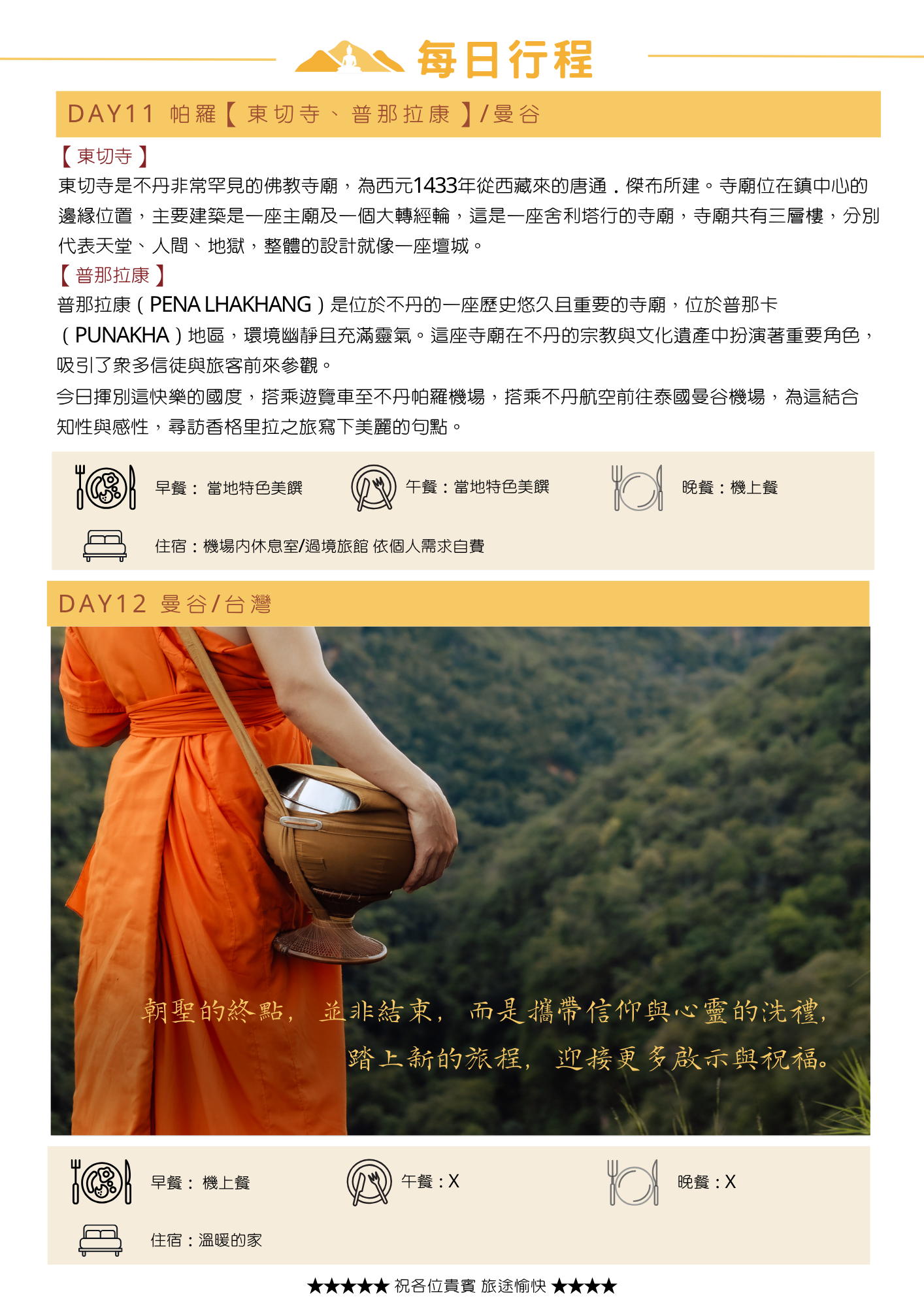 該圖片介紹第十一天與第十二天的結尾行程。第 11 天參訪罕見壇場設計的「東切寺」與歷史悠久的「普那拉康」，隨後前往帕羅機場飛往曼谷；第 12 天由曼谷返抵台灣。主圖為僧侶手持托缽走向山林背影，象徵「朝聖的終點，攜帶信仰與心靈洗禮踏上新旅程」，下方標明餐食與「溫暖的家」住宿資訊。