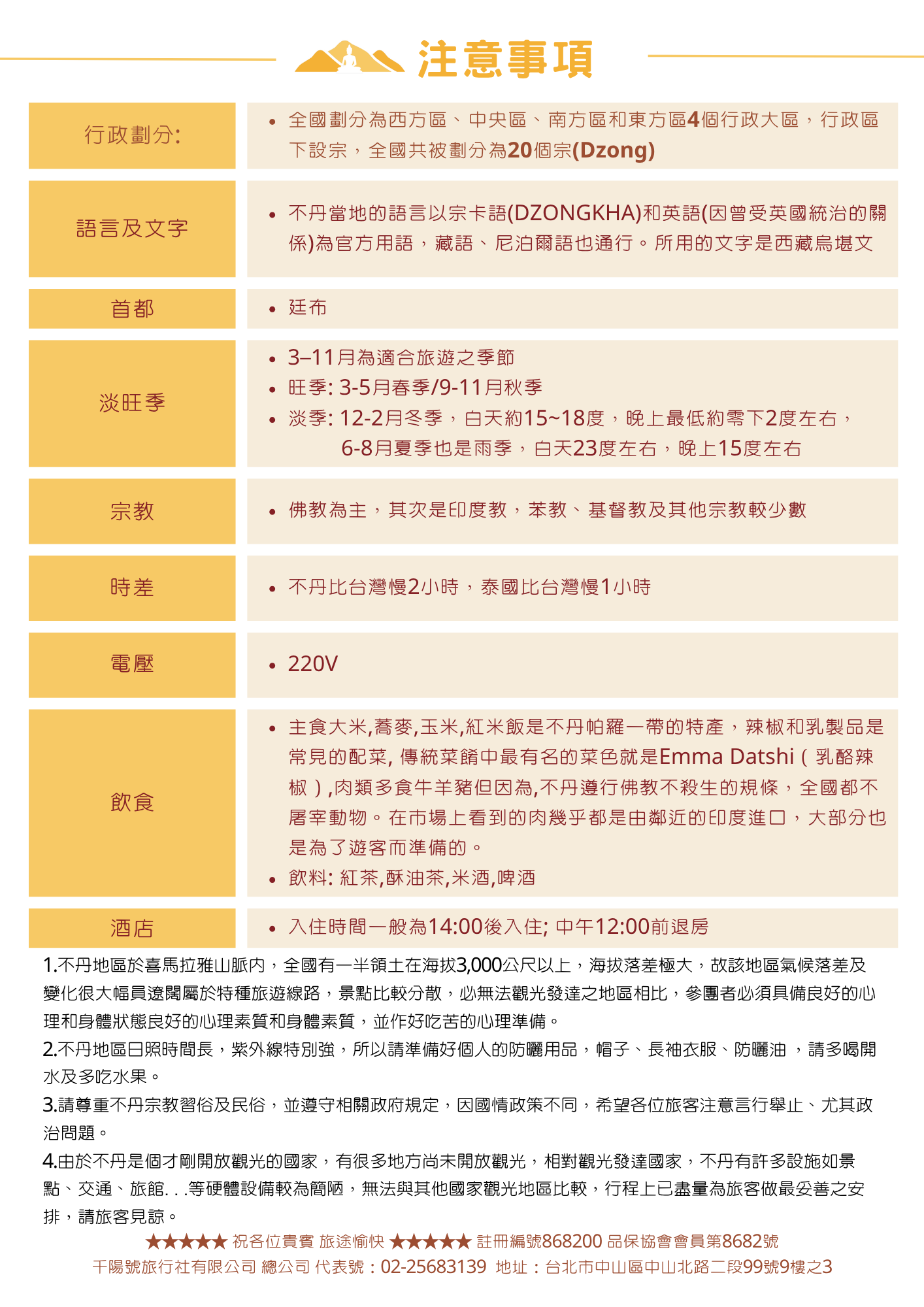 該圖片整理不丹旅遊基礎知識表格與提醒。內容涵蓋行政劃分（20個宗）、語言（宗卡語/英語）、首都（廷布）、淡旺季氣溫、主要宗教（佛教）、時差（慢台灣2小時）、電壓（220V）、主食飲食文化（不屠宰動物、肉類多自印度進口，特色菜 Emma Datshi）；下方補充高原氣候適應與防曬穿著建議。